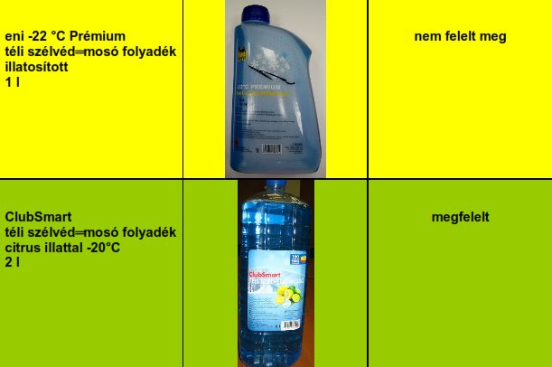 Milyen fagyállót vegyünk?