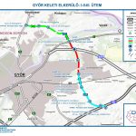 a győri elkerülőút